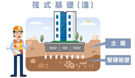 蓋房子打地基|基礎建設＋結構保固：一次了解大地工程的基本概念